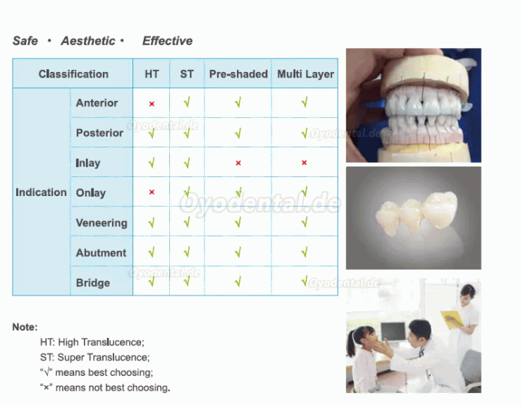95 mm ST/HT Dentallabor-Zirkonzahn Ronden Kompatibel mit dem Zirkon Zahn System