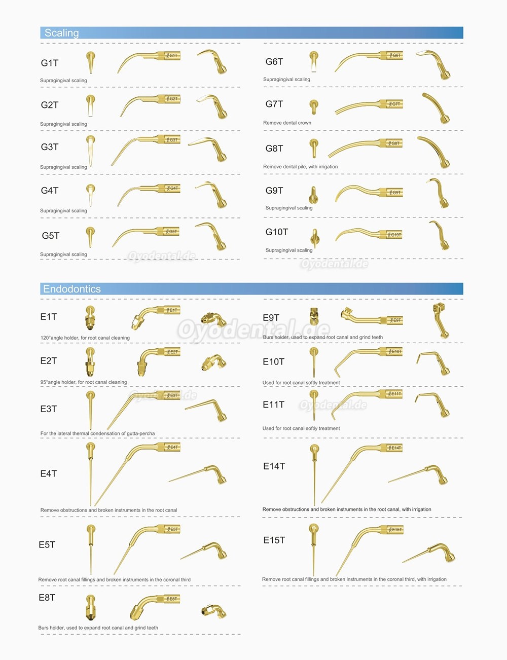 10Pcs Woodpecker Ultraschallspitzen Endodontie Spitzen E1 E2 E3 E3D E4 E4D E5 E5D E8 E9 E10D E11 E11D E14