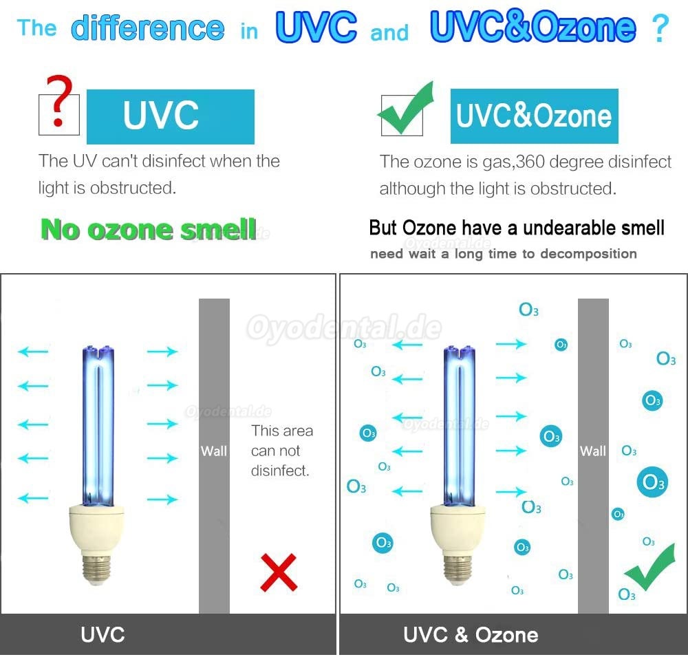 25W Quartz UVC+Ozone Germicidal Lamp Ultraviolet Light Bulb E27/E26 110v Cleans Air