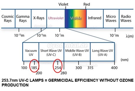 300W Hochleistungs-UVC-Desinfektionslampe UV-UV-Sterilisationswagen mit Radarsensoren