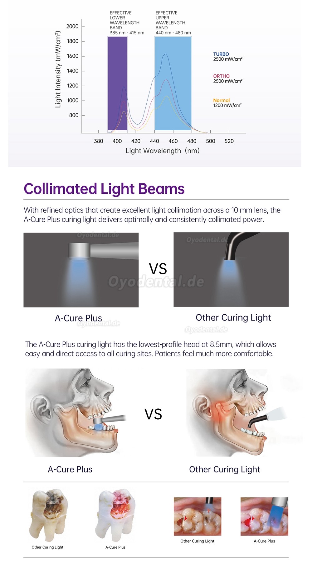 Refine A-Cure Plus LED Lichtpolymerisation Kabellos mit Lichtmessgerät  & Karieserkennung