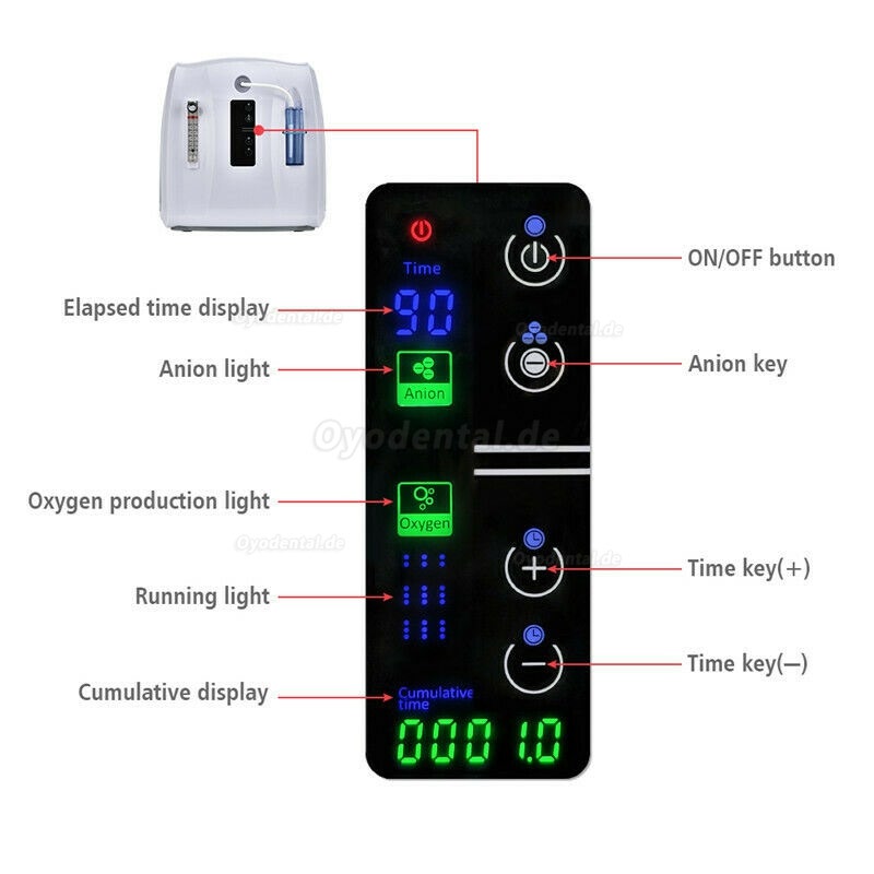 O Concentrator Machine Efficient Air Generator Air Purifier 90% 1-6L