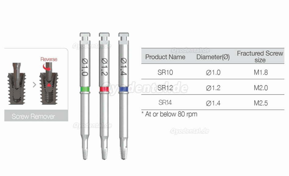 Zahnimplantat-Entferner-Kit für gebrochene Schrauben Chirurgische Werkzeuge NeoBiotech SR