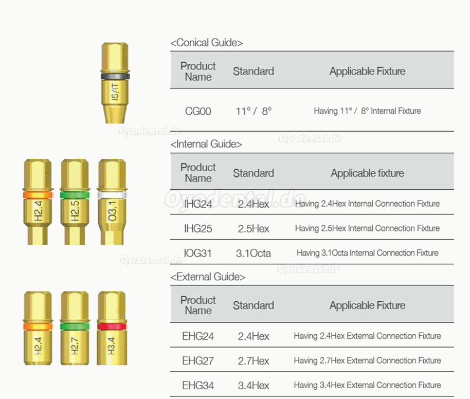 Zahnimplantat-Entferner-Kit für gebrochene Schrauben Chirurgische Werkzeuge NeoBiotech SR