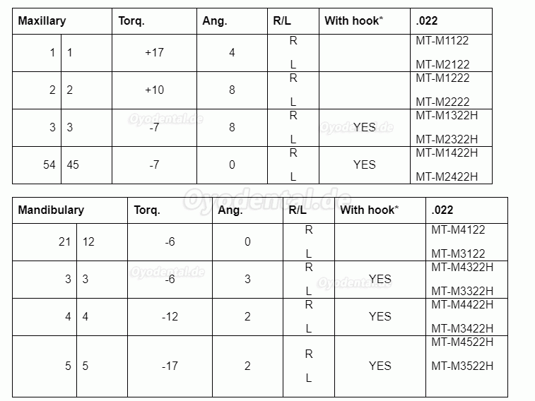 Dental selbstligierende Meta-Brackets Zahnspangen Bukkalröhrchen 1. 2. Molar & Werkzeug Standarddrehmoment MBT 022 3