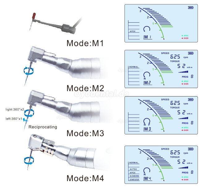 2017 NEU Verbesserte Yushendent C Smart Mini2 Schnurlose Endodontie Mikromotor Endo Motor handstück