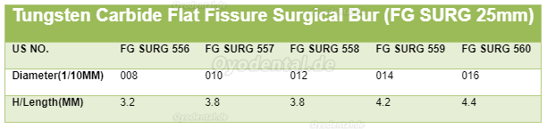 5 Packungen Wave Dental Hartmetall Bur für Hochgeschwindigkeitshandstück FG SURG 556 557 558 559 560