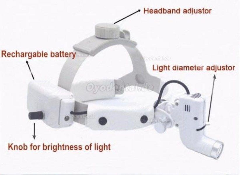 Zahnärztlicher LED-OP-Scheinwerfer Guter Lichtfleck-Kopfband HNO-spezifisch DY-002 Zahnärztlicher LED-OP-Scheinwerfer Guter Lichtfleck-Kopfband HNO-spezifisch DY-002