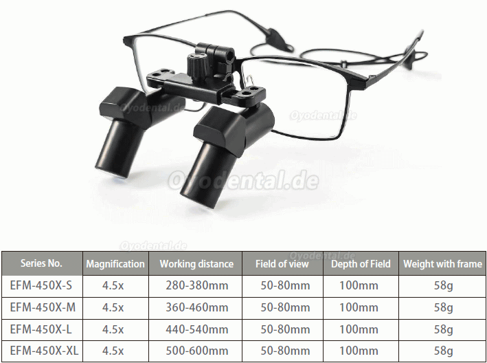Micare 3.5X / 4.5X / 5.5X / 6.5X Ergonomische hochklappbare zahnmedizinische Lupenbrille