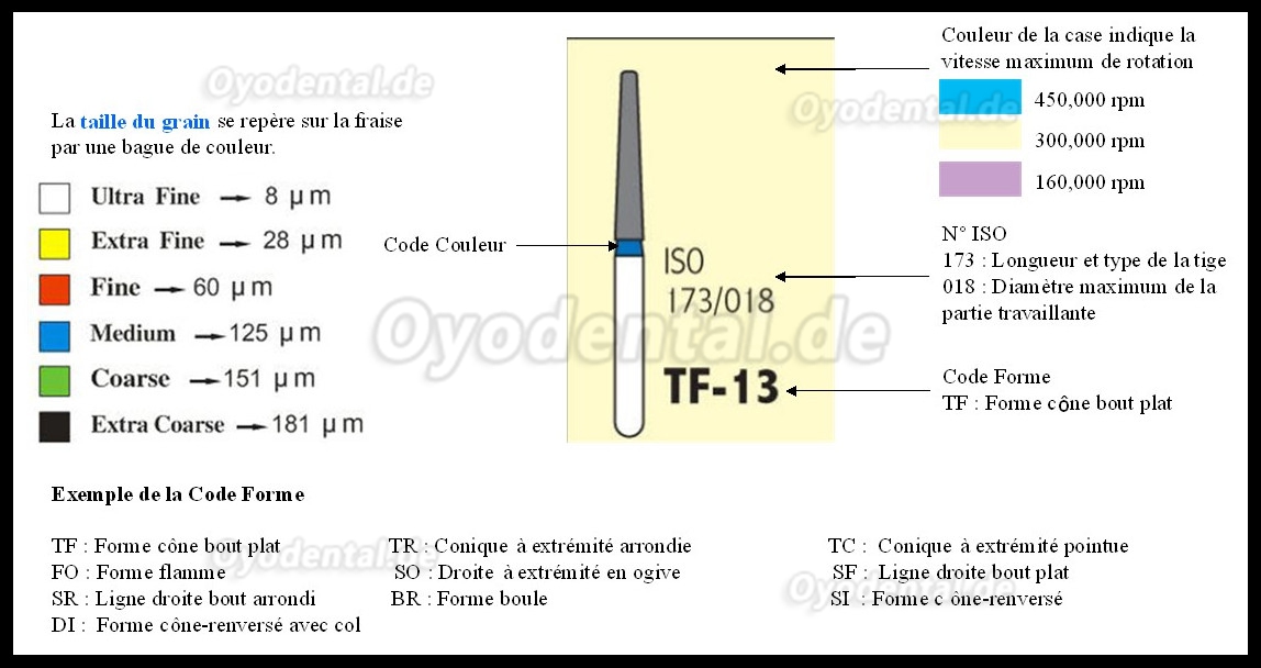 100 Stück 1.6mm Diamantbohrer Bits Bohrer FG BC-S43