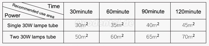 FY® 30DC Mobile Portable Medical UV Disinfection Ultraviolet Lamp Sterilizer Trolley Philips UV Lamps Tube 30W×2