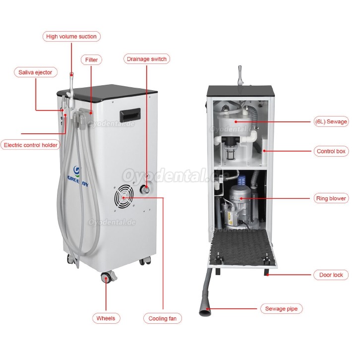 GREELOY 350L/min Mobile Dental-Saugmaschine Vakuumpumpe mit starker Saugleistung GSM-300