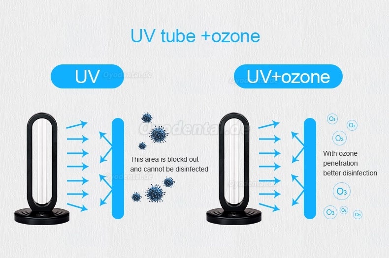 38W Tragbare UV-Sterilisator Licht Lampe UVC Licht sterilisator UV-C Desinfektion Ozon