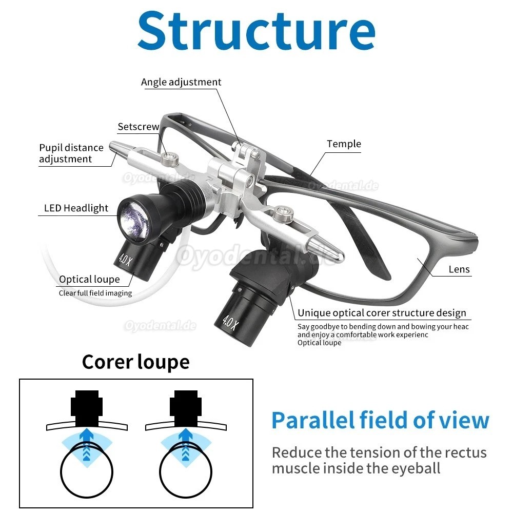 4.0X / 5.0X / 6.0X Flip-Up Ergo Lupenbrille 350&ndash;450 mm 48&deg;Dental mit 5W LED Stirnlampe