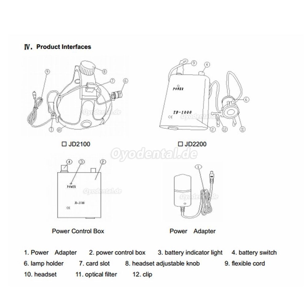 Dental Tragbar Wechselrahmen Typ 1 W Dental LED Scheinwerfer Medical Scheinwerfer