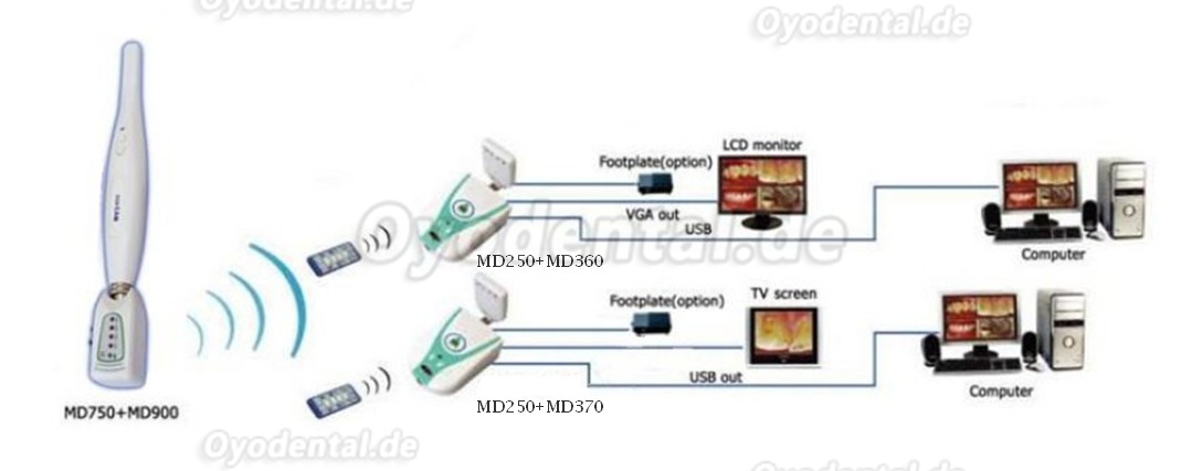Magenta® Wired Intraorale Kamera Dental USB&VIDEO MD750+MD370