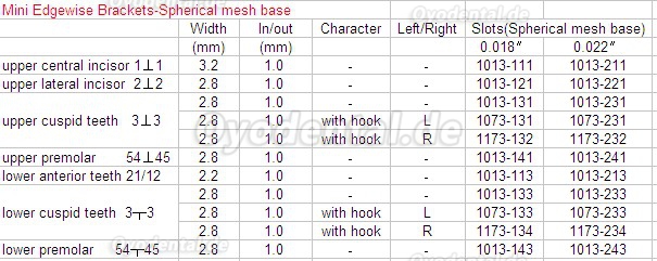 Dental Kieferorthopädie Mini Bracket -Sphärische Netzbasis 20Stück/Packung