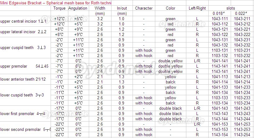 Dental Kieferorthopädie Mini Bracket - Sphärische Netzbasis für Roth Technik 20Stück/Packung