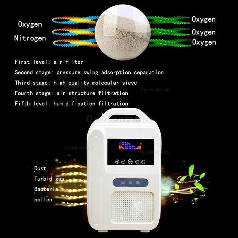 Portable Intelligent Home Car Oxygen-Concentrator Generator 1L/min Machine