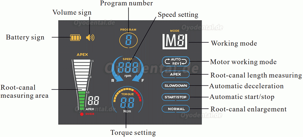 Dental R-Smart Plus Motor de Endodontie mit Apexlokalisator Kabellos OLED-Bildschirm