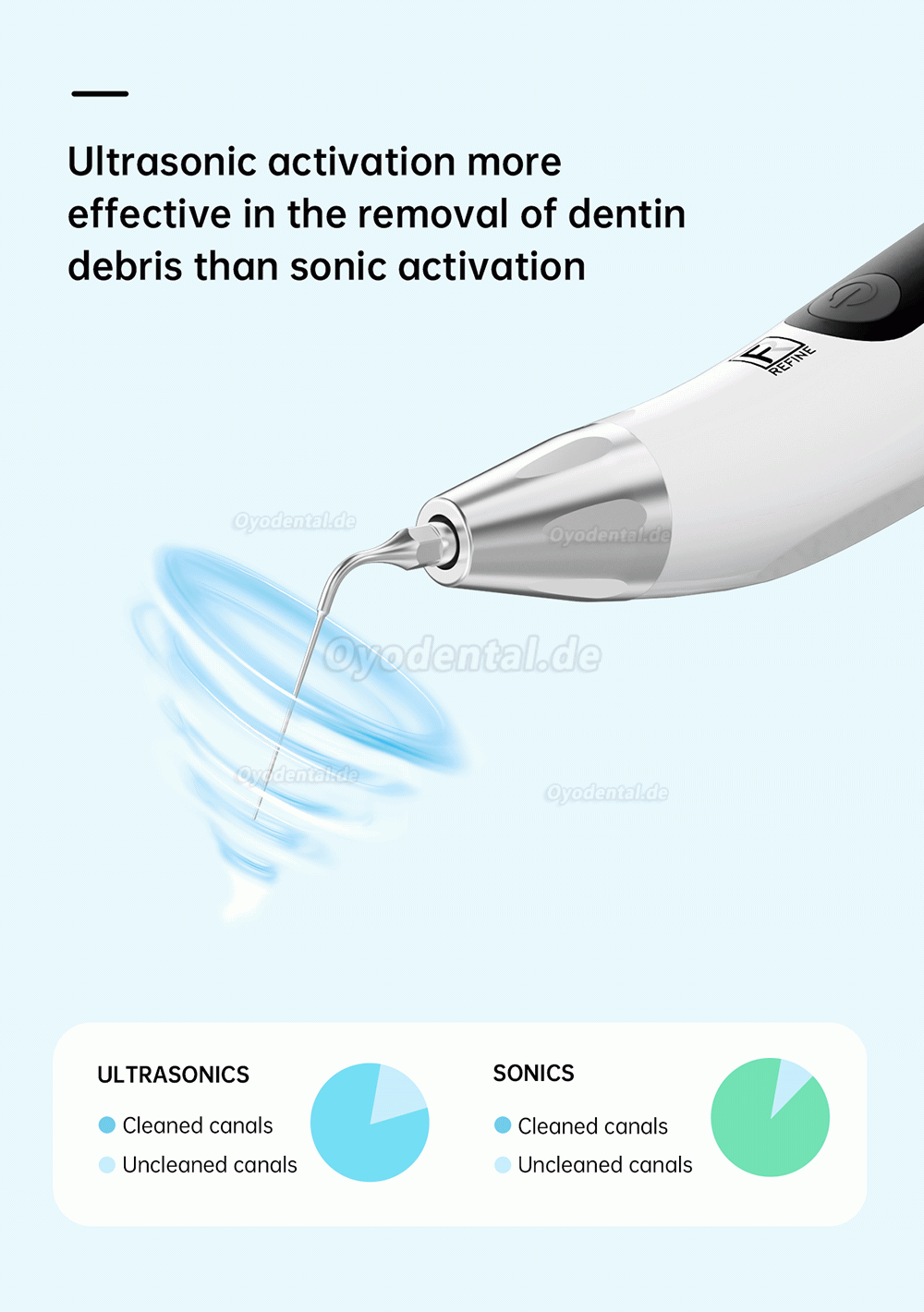 REFINE VAT-3 Zahnärztlicher Endo-Ultraschall-Aktivator Endoactivator Irrigator Kabellos