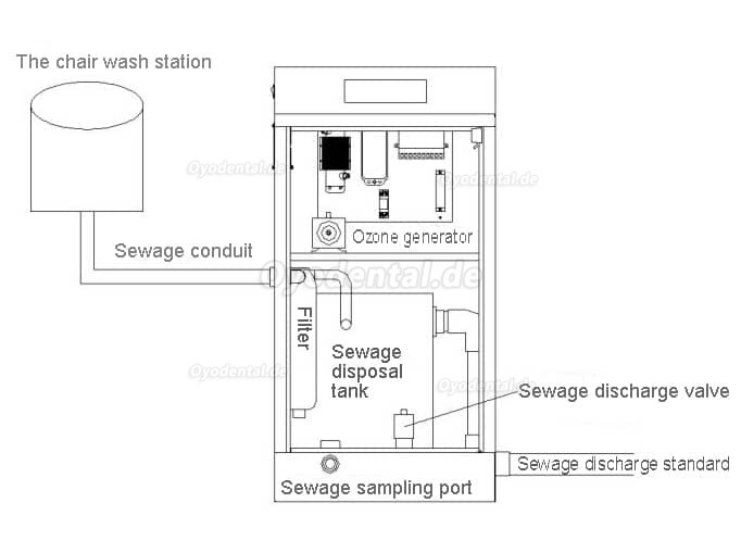 SKI-401 Dental Abwasserbehandlungssystem Dentaleinheit Abwasserreiniger Mundwasseraufbereiter 304 Edelstahl