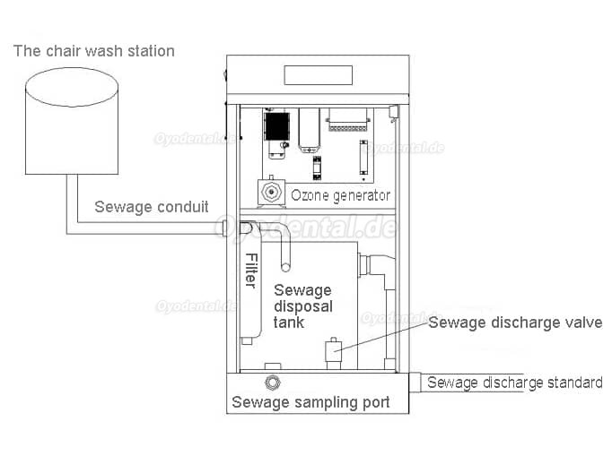 SKI-402C Medizinisches Abwasserbehandlungssystem für Zahnkliniken mit Saugpumpenblech