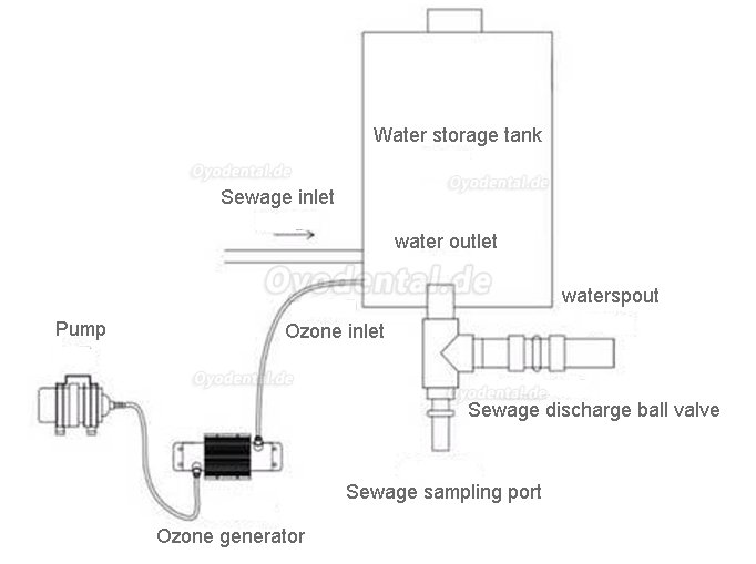 SKI-402C Medizinisches Abwasserbehandlungssystem für Zahnkliniken mit Saugpumpenblech