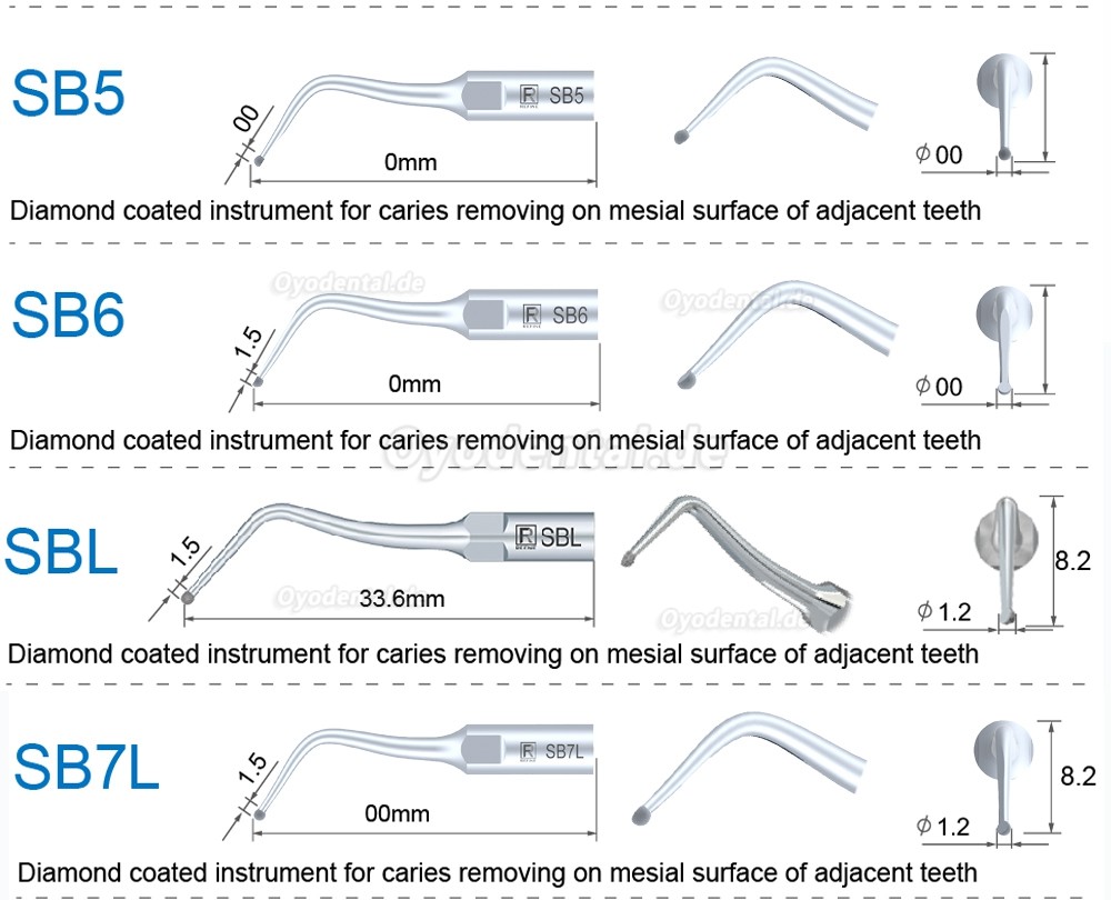 5 Stück Ultraschallspitzen SB1 SB2 SB3 SB4 SB5 SBR SBL Kompatibel mit REFINE EMS Woodpecker Ultraschall Handstück