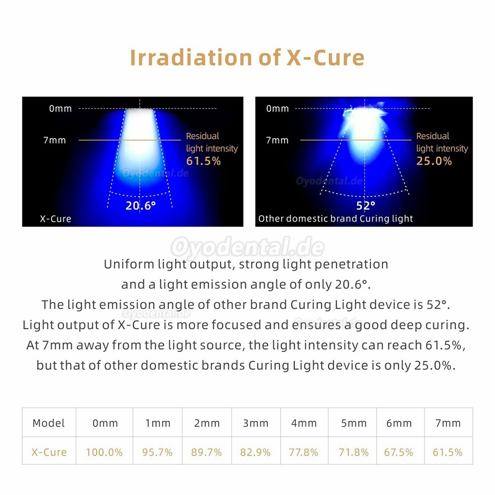 Woodpecker X-Cure Dentales LED-Polymerisationslampe Kabellos mit Karieserkennung 3000 mW/cm