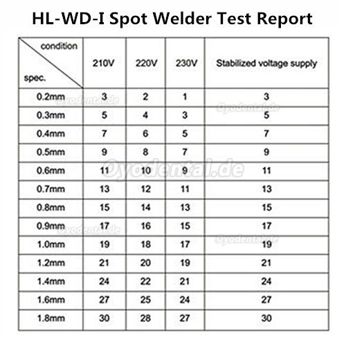 ZoneRay® Dental Punktschweißmaschine HL-WDI