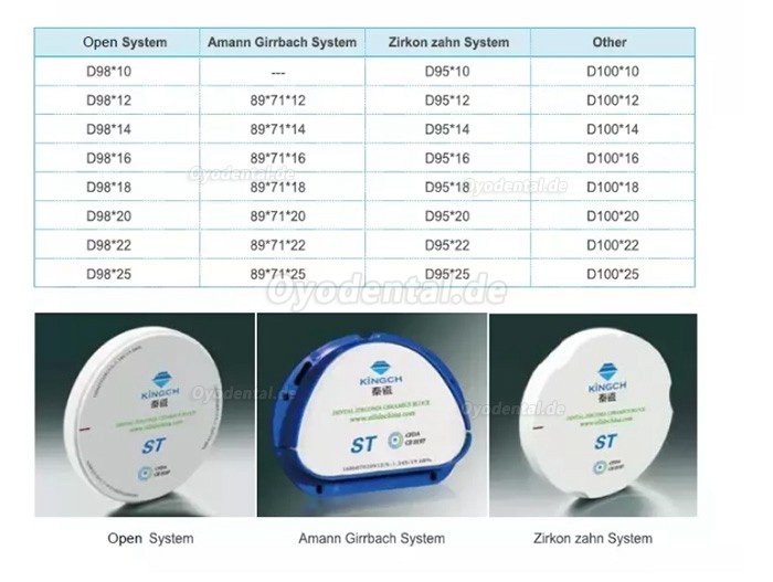 95 mm ST/HT Dentallabor-Zirkonzahn Ronden Kompatibel mit dem Zirkon Zahn System